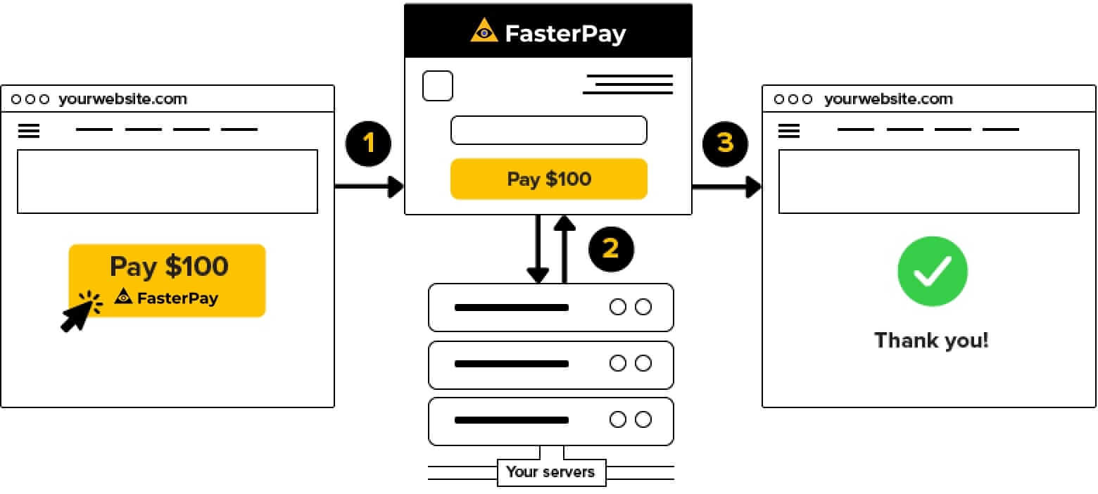 FasterPay's payment page integration